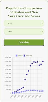 Demographer